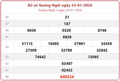 Kết quả xổ số Quảng Ngãi hôm nay ngày 31/1/2026 - XSQNG ngày 31/1 - XSQNG 31/1