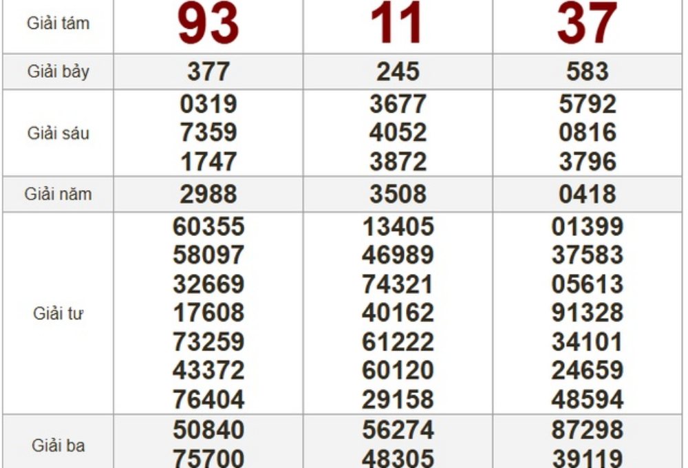 XSMN 10/3/2026 - Kết quả xổ số miền Nam hôm nay 10/3/2026