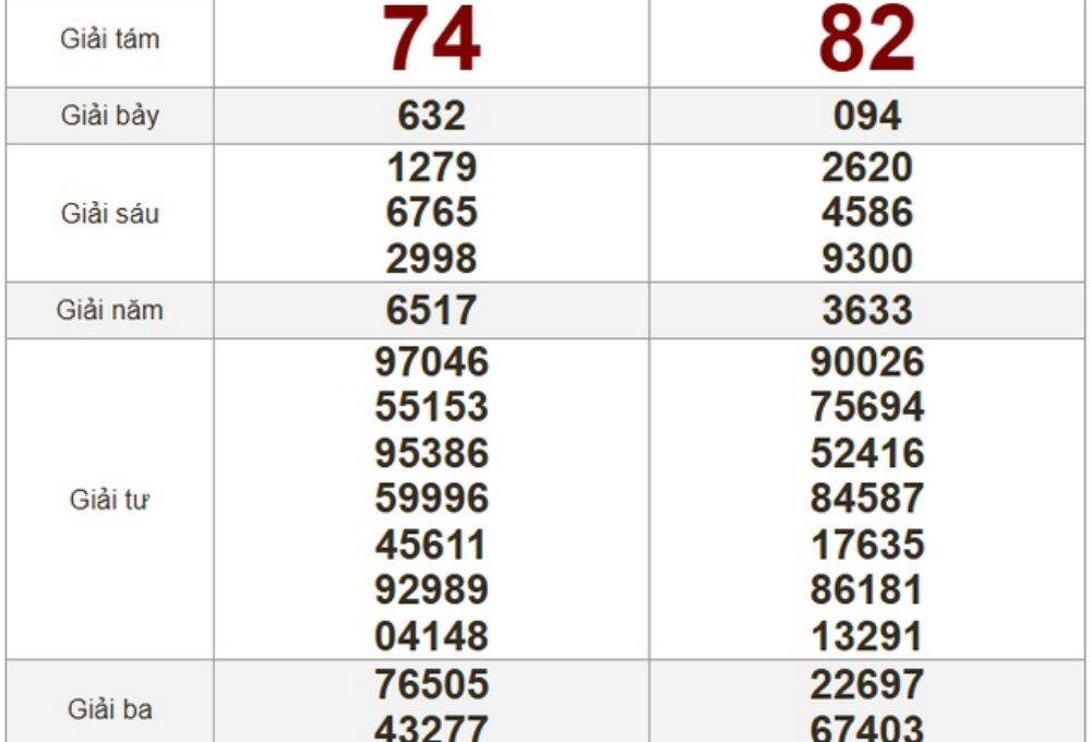 XSMT 10/3/2026 - Kết quả xổ số miền Trung hôm nay 10/3/2026