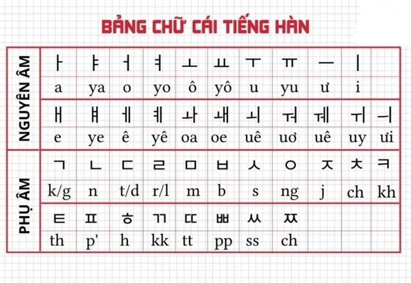 [Tải nhanh] Bảng Chữ Cái Tiếng Hàn PDF hoàn toàn Miễn Phí (FULL)