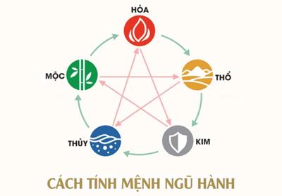 Cách tính mệnh ngũ hành theo năm sinh chi tiết