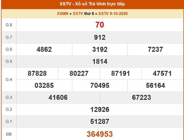 Kết quả Xổ số Trà Vinh hôm nay 9/10/2026 - XSTV ngày 9/10 - XSTV 9/10