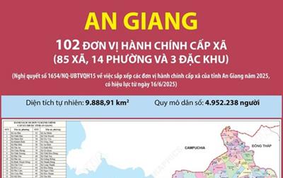 Danh sách 102 đơn vị hành chính cấp xã của tỉnh An Giang năm 2025 (mới)