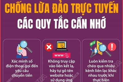 Các quy tắc chống lừa đảo trực tuyến