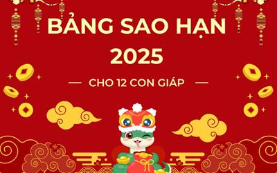 Bảng tính sao hạn năm Ất Tỵ 2025 đầy đủ, chi tiết nhất