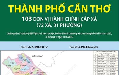Danh sách 103 đơn vị hành chính cấp xã của thành phố Cần Thơ năm 2025 (mới)