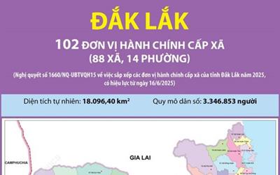 Danh sách 102 đơn vị hành chính cấp xã của tỉnh Đắk Lắk năm 2025
