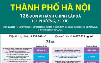 Danh sách 75 xã ở Hà Nội (mới)
