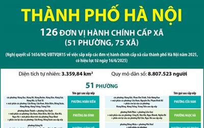 Danh sách 51 phường ở Hà Nội (mới)