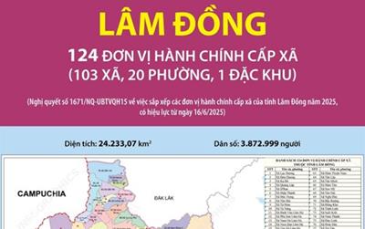 Danh sách 124 đơn vị hành chính cấp xã của tỉnh Lâm Đồng năm 2025 (mới)