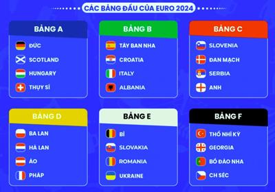 Lịch thi đấu Euro 2024 hôm nay (25/06) mới nhất