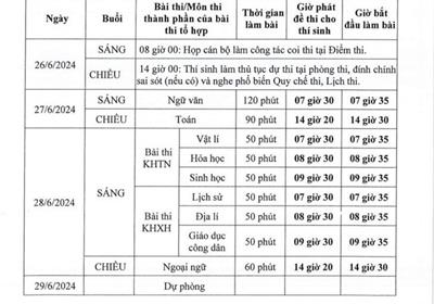 Lịch thi tốt nghiệp THPT 2024 mới nhất