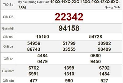 XSMB 10/3/2026 - Kết quả xổ số miền Bắc hôm nay 10/3/2026