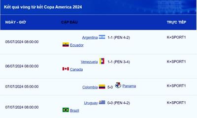 Lịch thi đấu vòng bán kết Copa America 2024 mới nhất hôm nay