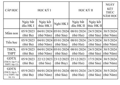 Bao giờ học sinh Hà Nội được nghỉ hè?