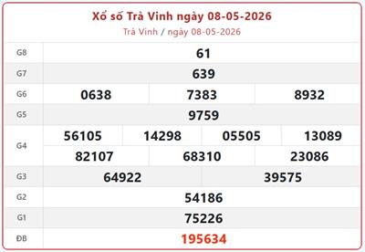 Kết quả Xổ số Trà Vinh hôm nay 15/5/2026 - XSTV 15/5