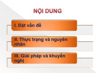 I. Đặt vấn đề
II. Thực trạng và nguyên
nhân
III. Giải pháp và khuyến
nghị
 