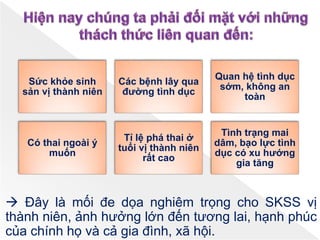  Đây là mối đe dọa nghiêm trọng cho SKSS vị
thành niên, ảnh hưởng lớn đến tương lai, hạnh phúc
của chính họ và cả gia đình, xã hội.
Sức khỏe sinh
sản vị thành niên
Các bệnh lây qua
đường tình dục
Quan hệ tình dục
sớm, không an
toàn
Có thai ngoài ý
muốn
Tỉ lệ phá thai ở
tuổi vị thành niên
rất cao
Tình trạng mai
dâm, bạo lực tình
dục có xu hướng
gia tăng
 