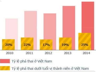 Sex education in Vietnam