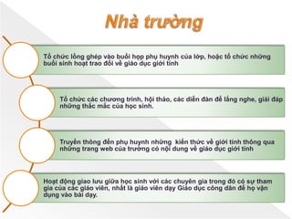 Tổ chức lồng ghép vào buổi họp phụ huynh của lớp, hoặc tổ chức những
buổi sinh hoạt trao đổi về giáo dục giới tính
Tổ chức các chương trình, hội thảo, các diễn đàn để lắng nghe, giải đáp
những thắc mắc của học sinh.
Truyền thông đến phụ huynh những kiến thức về giới tính thông qua
những trang web của trường có nội dung về giáo dục giới tính
Hoạt động giao lưu giữa học sinh với các chuyên gia trong đó có sự tham
gia của các giáo viên, nhất là giáo viên dạy Giáo dục công dân để họ vận
dụng vào bài dạy.
 