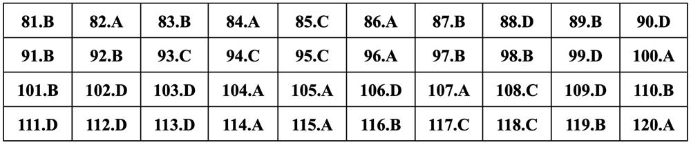 Gợi ý đáp án môn Sinh học thi tốt nghiệp THPT 2024 - 9