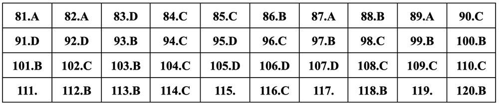 Gợi ý đáp án môn Sinh học thi tốt nghiệp THPT 2024 - 4