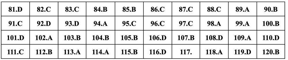 Gợi ý đáp án môn Sinh học thi tốt nghiệp THPT 2024 - 10