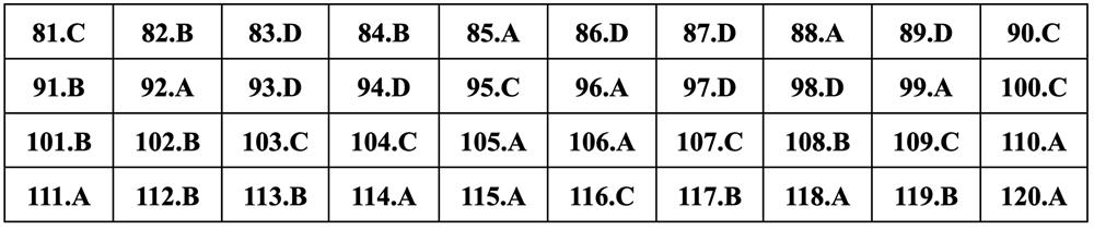 Gợi ý đáp án môn Sinh học thi tốt nghiệp THPT 2024 - 23