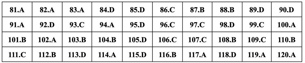 Gợi ý đáp án môn Sinh học thi tốt nghiệp THPT 2024 - 5