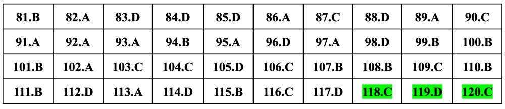 Gợi ý đáp án môn Sinh học thi tốt nghiệp THPT 2024 - 2