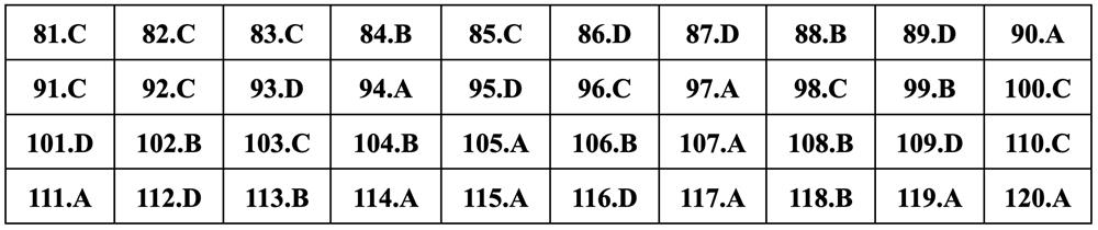 Gợi ý đáp án môn Sinh học thi tốt nghiệp THPT 2024 - 22