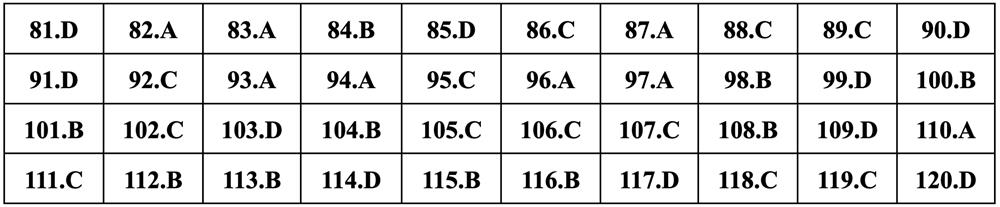 Gợi ý đáp án môn Sinh học thi tốt nghiệp THPT 2024 - 11