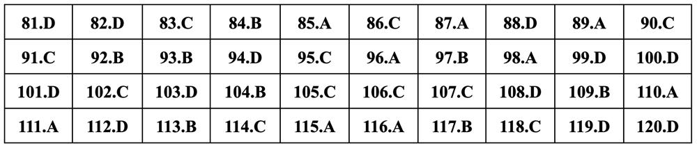 Gợi ý đáp án môn Sinh học thi tốt nghiệp THPT 2024 - 3