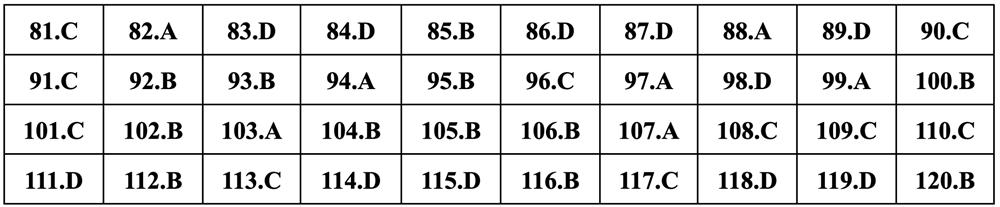 Gợi ý đáp án môn Sinh học thi tốt nghiệp THPT 2024 - 14