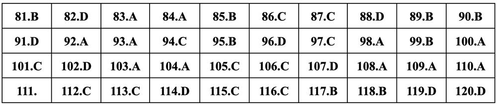 Gợi ý đáp án môn Sinh học thi tốt nghiệp THPT 2024 - 6