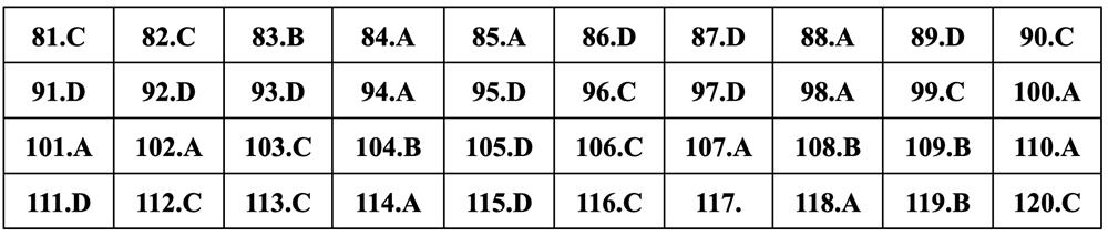 Gợi ý đáp án môn Sinh học thi tốt nghiệp THPT 2024 - 12