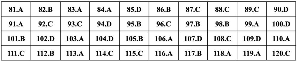 Gợi ý đáp án môn Sinh học thi tốt nghiệp THPT 2024 - 24