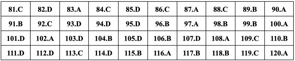 Gợi ý đáp án môn Sinh học thi tốt nghiệp THPT 2024 - 16