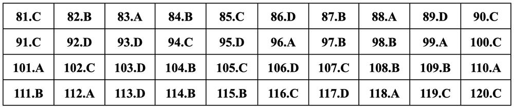 Gợi ý đáp án môn Sinh học thi tốt nghiệp THPT 2024 - 15