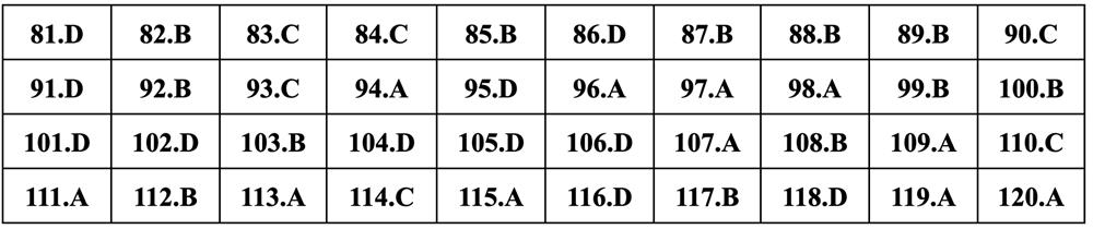 Gợi ý đáp án môn Sinh học thi tốt nghiệp THPT 2024 - 17