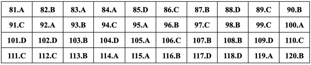 Gợi ý đáp án môn Sinh học thi tốt nghiệp THPT 2024 - 20