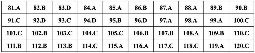 Gợi ý đáp án Giáo dục công dân thi tốt nghiệp THPT 2024 - 10