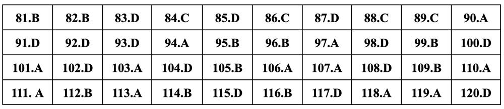 Gợi ý đáp án Giáo dục công dân thi tốt nghiệp THPT 2024 - 13