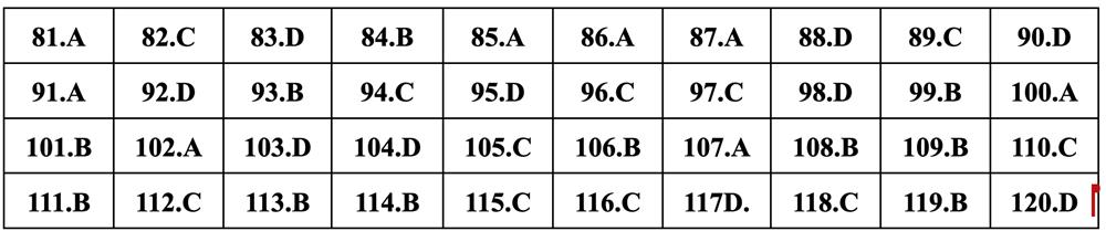 Gợi ý đáp án Giáo dục công dân thi tốt nghiệp THPT 2024 - 11