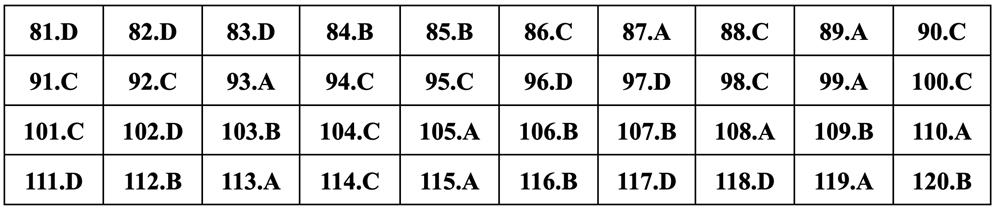 Gợi ý đáp án Giáo dục công dân thi tốt nghiệp THPT 2024 - 6