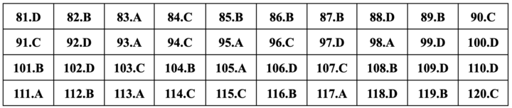 Gợi ý đáp án Giáo dục công dân thi tốt nghiệp THPT 2024 - 19