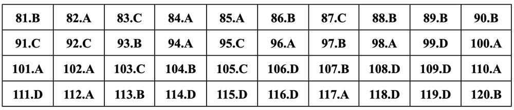 Gợi ý đáp án Giáo dục công dân thi tốt nghiệp THPT 2024 - 8