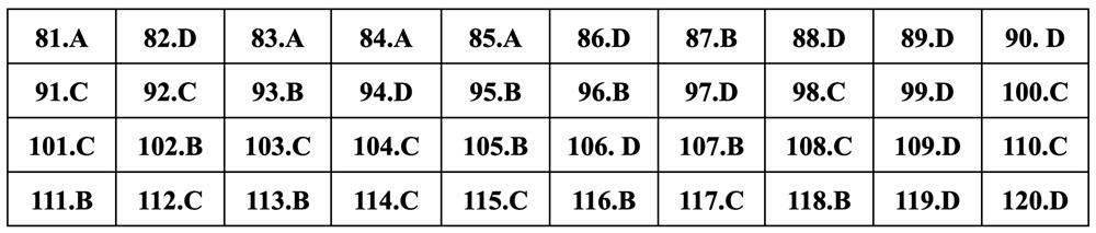 Gợi ý đáp án Giáo dục công dân thi tốt nghiệp THPT 2024 - 4