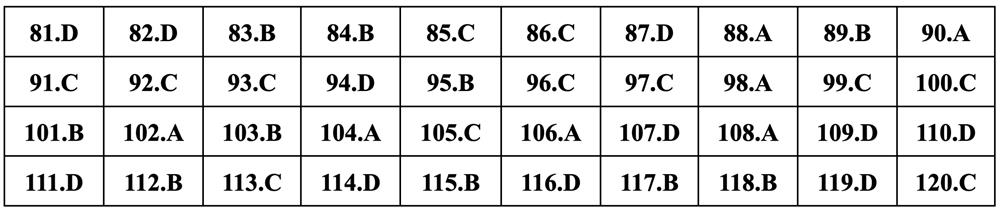 Gợi ý đáp án Giáo dục công dân thi tốt nghiệp THPT 2024 - 15