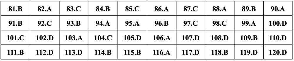 Gợi ý đáp án Giáo dục công dân thi tốt nghiệp THPT 2024 - 16